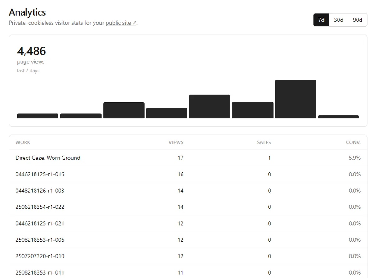 The analytics dashboard — views-to-sales by artwork — beside a direct-payout summary.